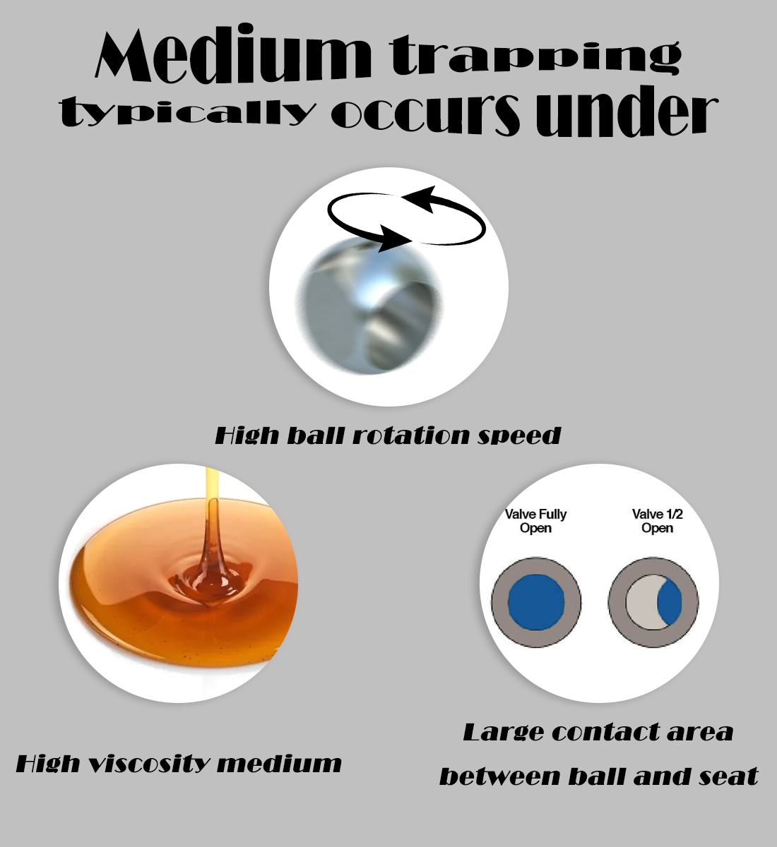Medium Trapping in Pneumatic Ball Valve Rotation