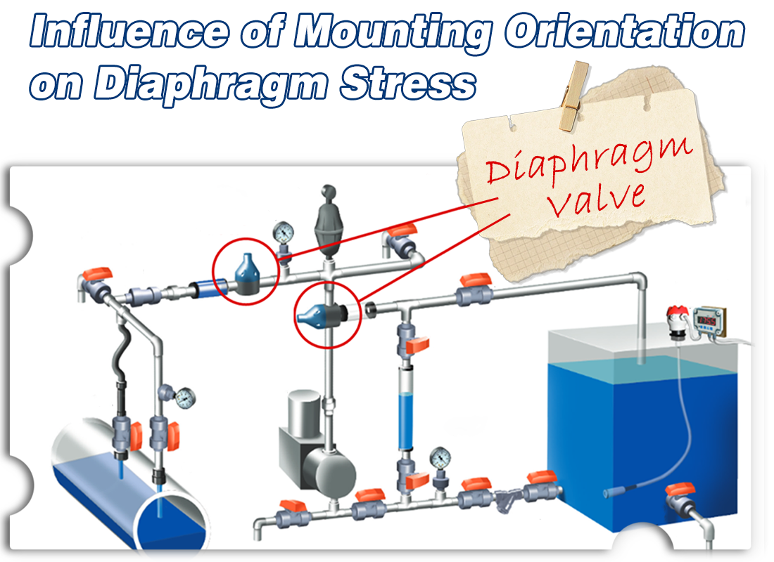 Influence of Diaphragm Valve Mounting Orientation on Diaphragm Stress