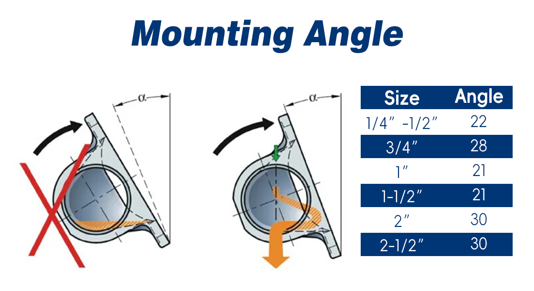 Influence of Diaphragm Valve Mounting Orientation on Diaphragm Stress