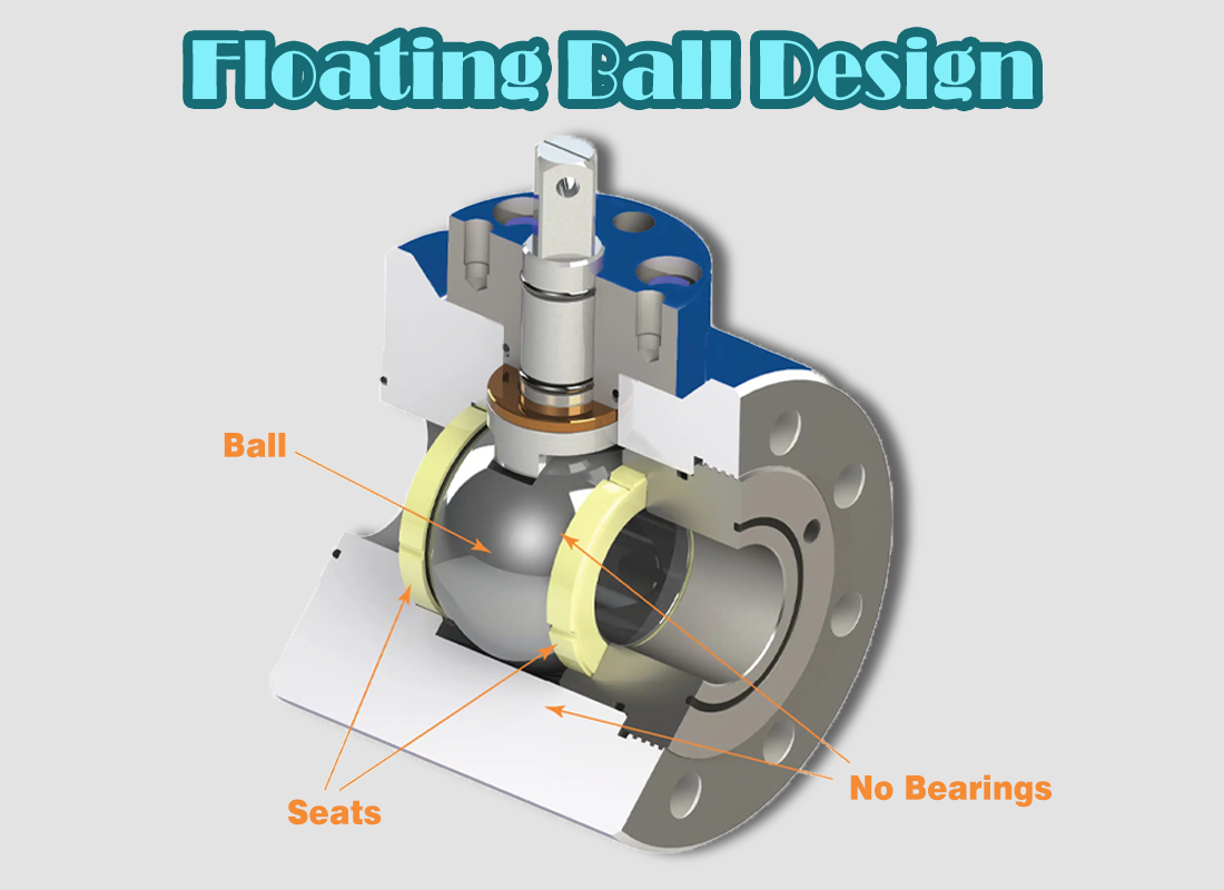 Influence of Floating Ball Design on Sealing Reliability of Pneumatic Ball Valve