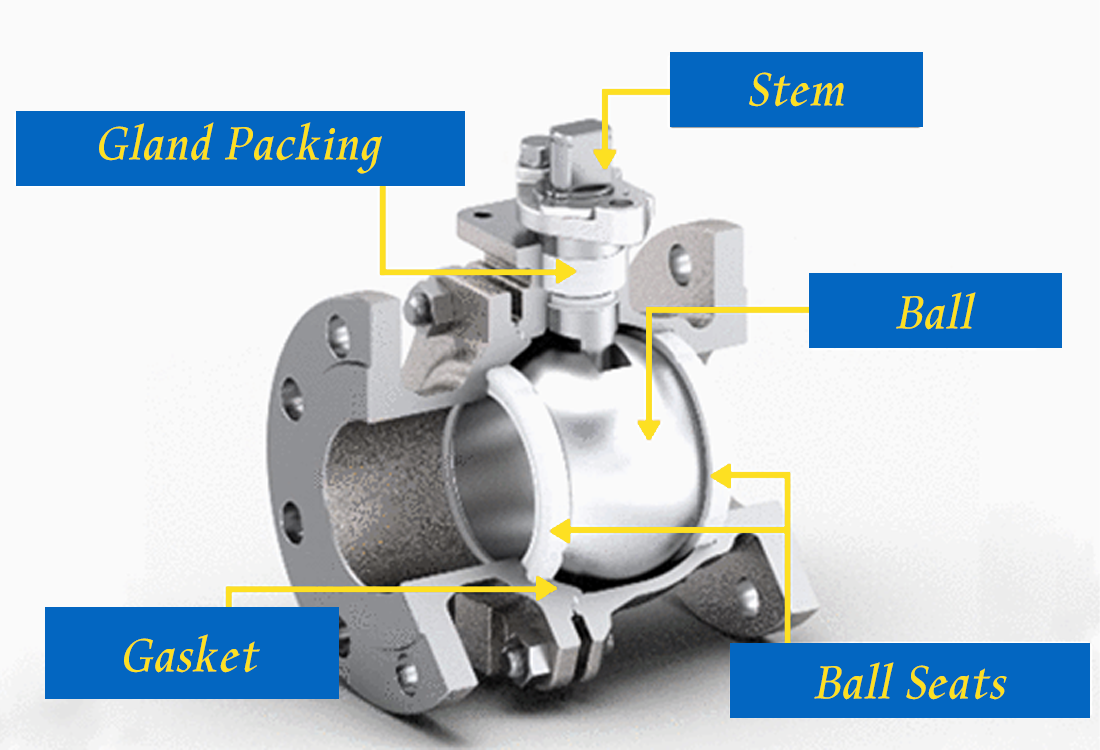 Performance of Dual Seat Pneumatic Ball Valve in Bi-Directional Sealing