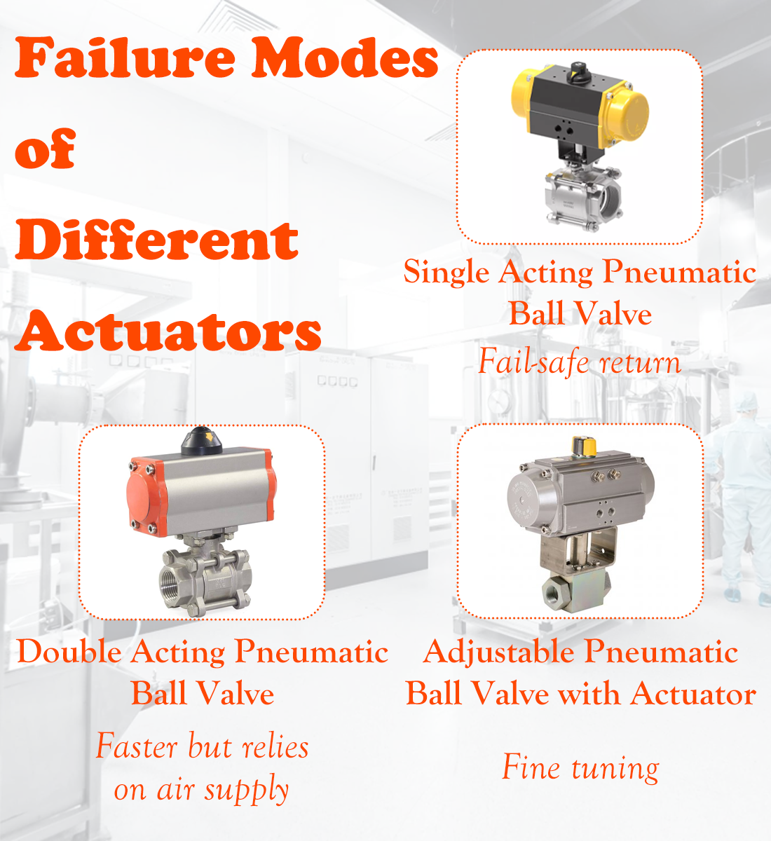 Reliability of Pneumatic Ball Valve in Fast Shut-off Systems