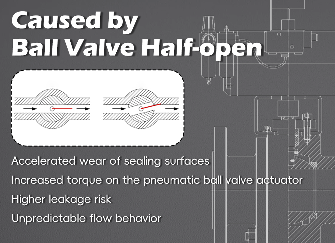 Limitations of Pneumatic Ball Valves in Regulating Conditions