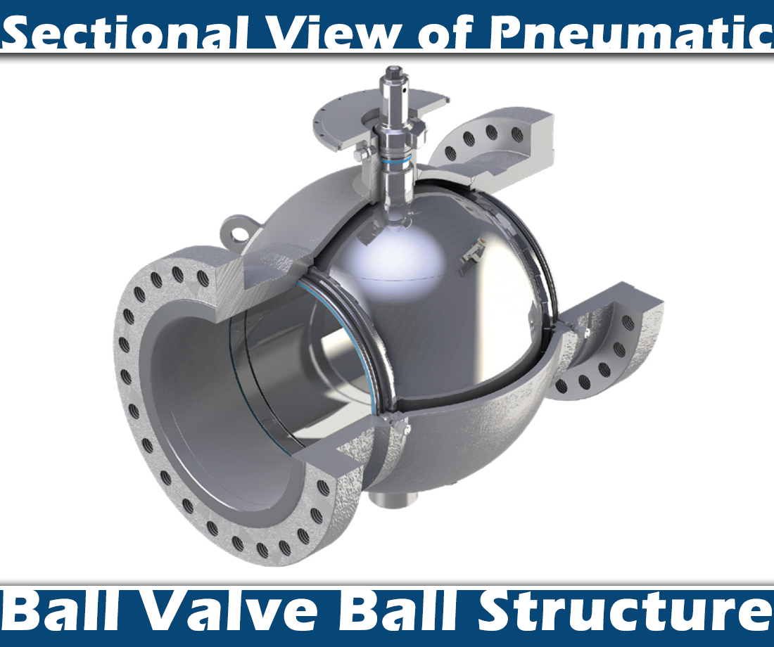 Pneumatic Ball Valve Stability in 90° Stroke Control Pneumatic Ball Valve Stability in 90° Stroke Control