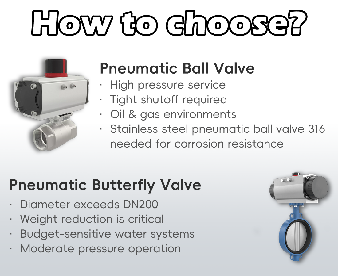 Pneumatic Ball Valve vs Pneumatic Butterfly Valve in Large-Diameter Systems Pneumatic Ball Valve vs Pneumatic Butterfly Valve in Large-Diameter Systems