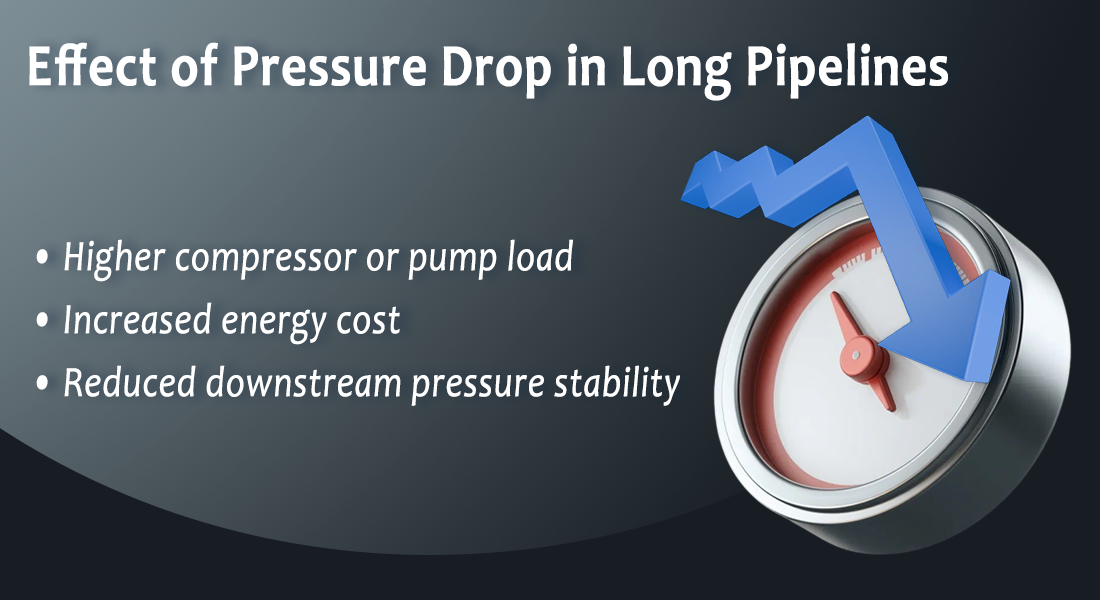 Energy Performance of Pneumatic Axial Valve in Long-Distance Pipeline Systems