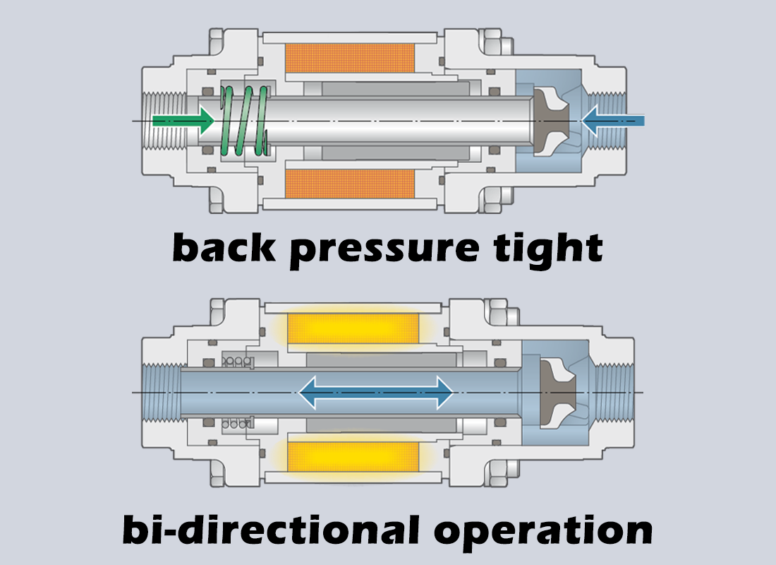 Influence of Axial Moving Valve Core on Pneumatic Axial Valve Sealing Performance