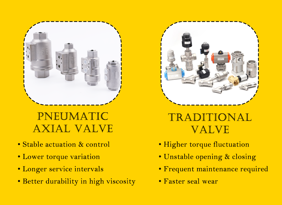 Influence of Viscous Media on Pneumatic Axial Valve Opening and Closing Performance Influence of Viscous Media on Pneumatic Axial Valve Opening and Closing Performance