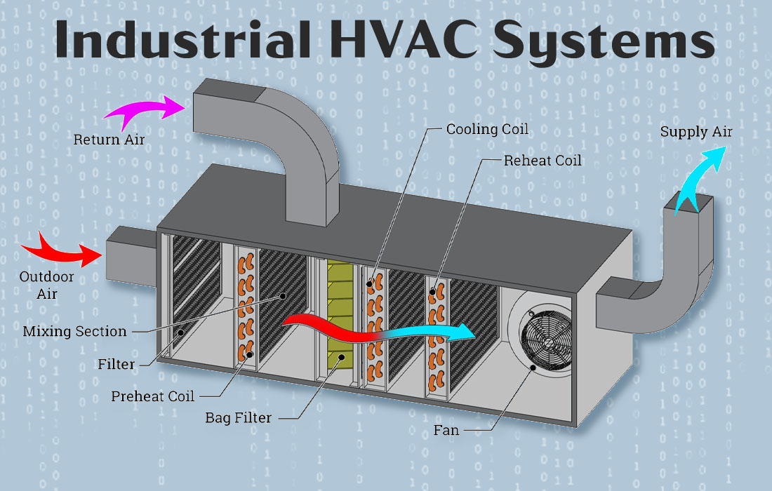 Influence of Air Supply Pressure Fluctuation on Pneumatic Axial Valve Operation