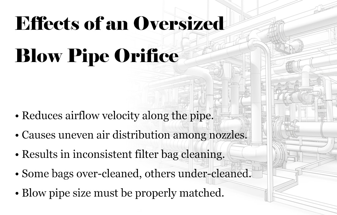 Matching Pulse Solenoid Valve Capacity with Blow Pipe Orifice Size