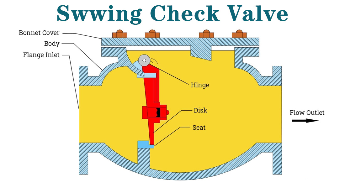 Check Valve Backflow Problem: Causes and Solutions Check Valve Backflow Problem: Causes and Solutions