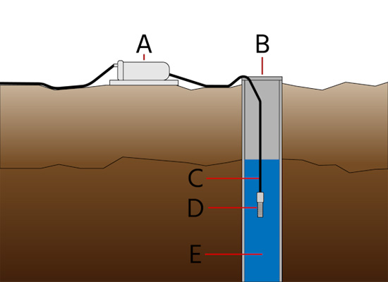 Check Valve Vibration Issues in Pipelines Explained