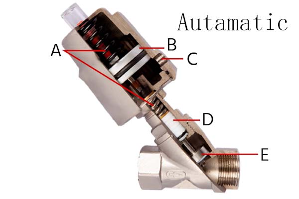 A Guide to Understand Angle Seat Valve